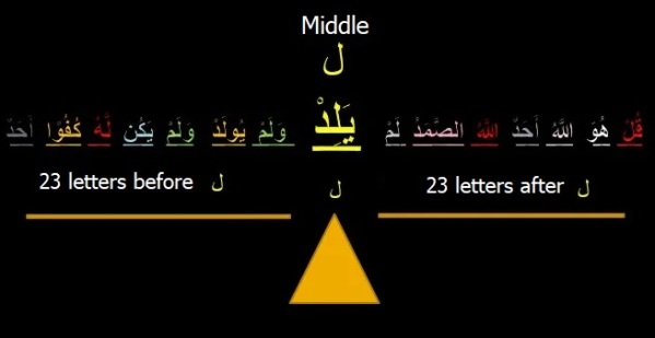 Balance-and-symmetry-in-Surah-Al-Ikhlas-2