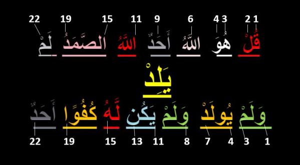 Balance-symmetry-is-surah-Al-Ikhlas-2